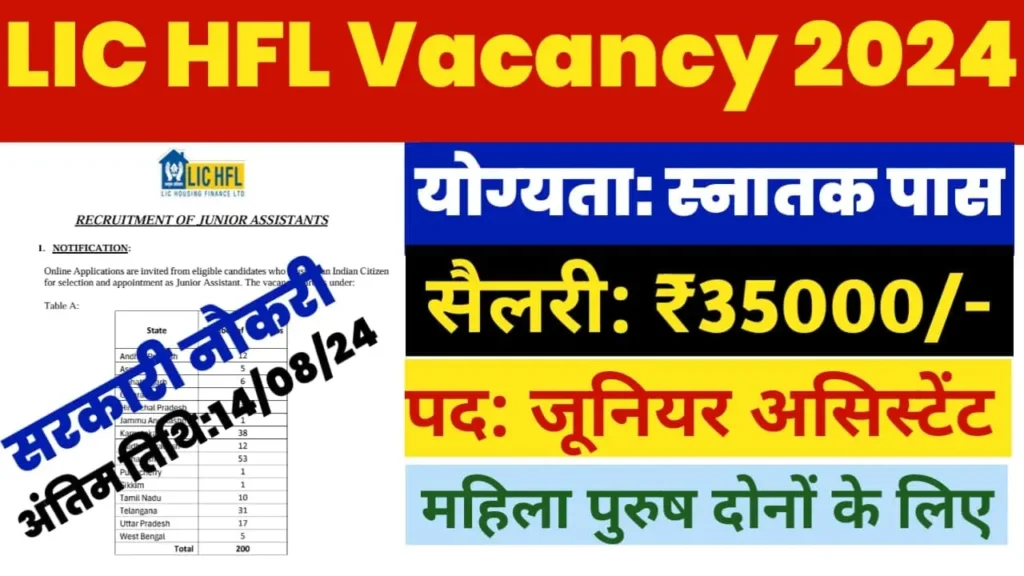 LIC HFL Junior Assistant Vacancy 2024