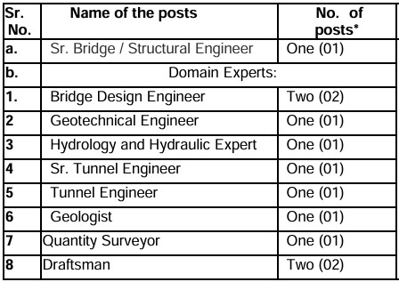 NHAI Recruitment 2024