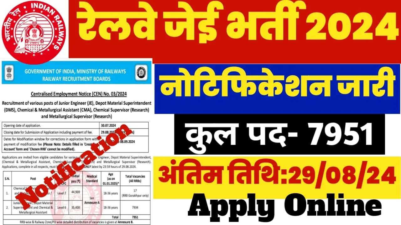 Railway RRB JE Vacancy 2024