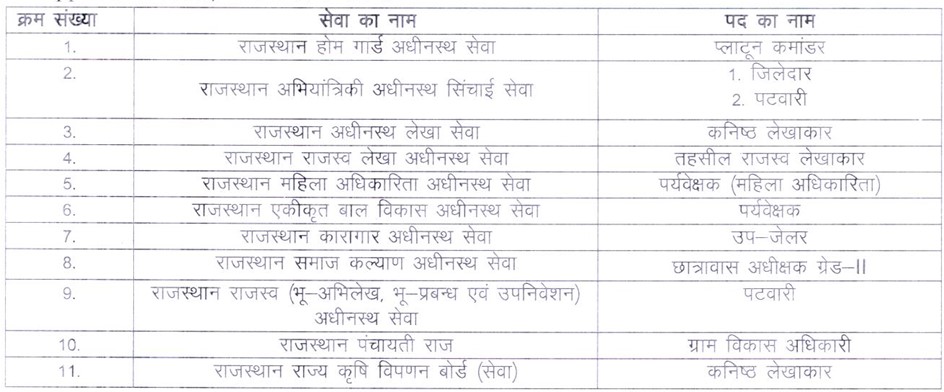 Rajasthan RSMSSB CET Online Form 2024