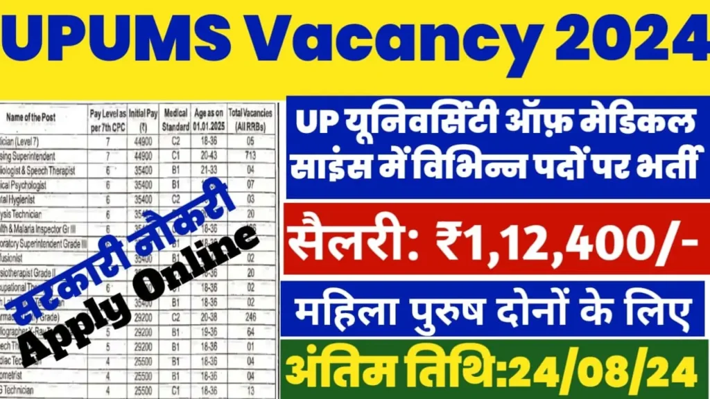 UPUMS Etawah Vacancy 2024